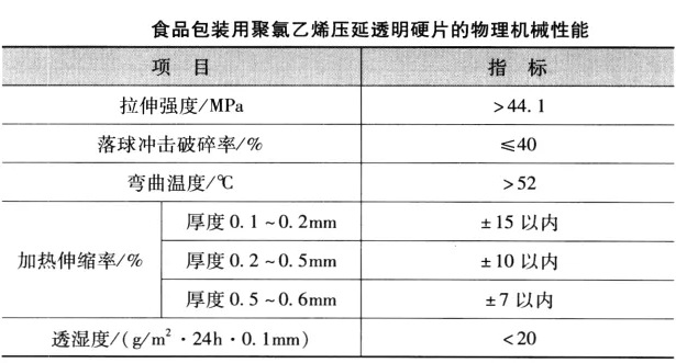 PVC吸塑片材质量指标: